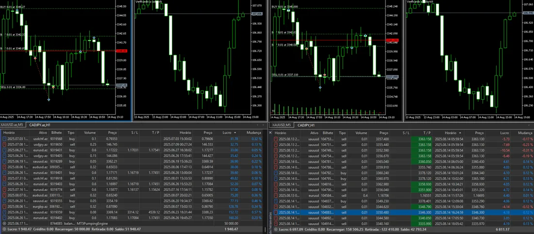 MetaTrader 5 — o robô a operar o Ouro